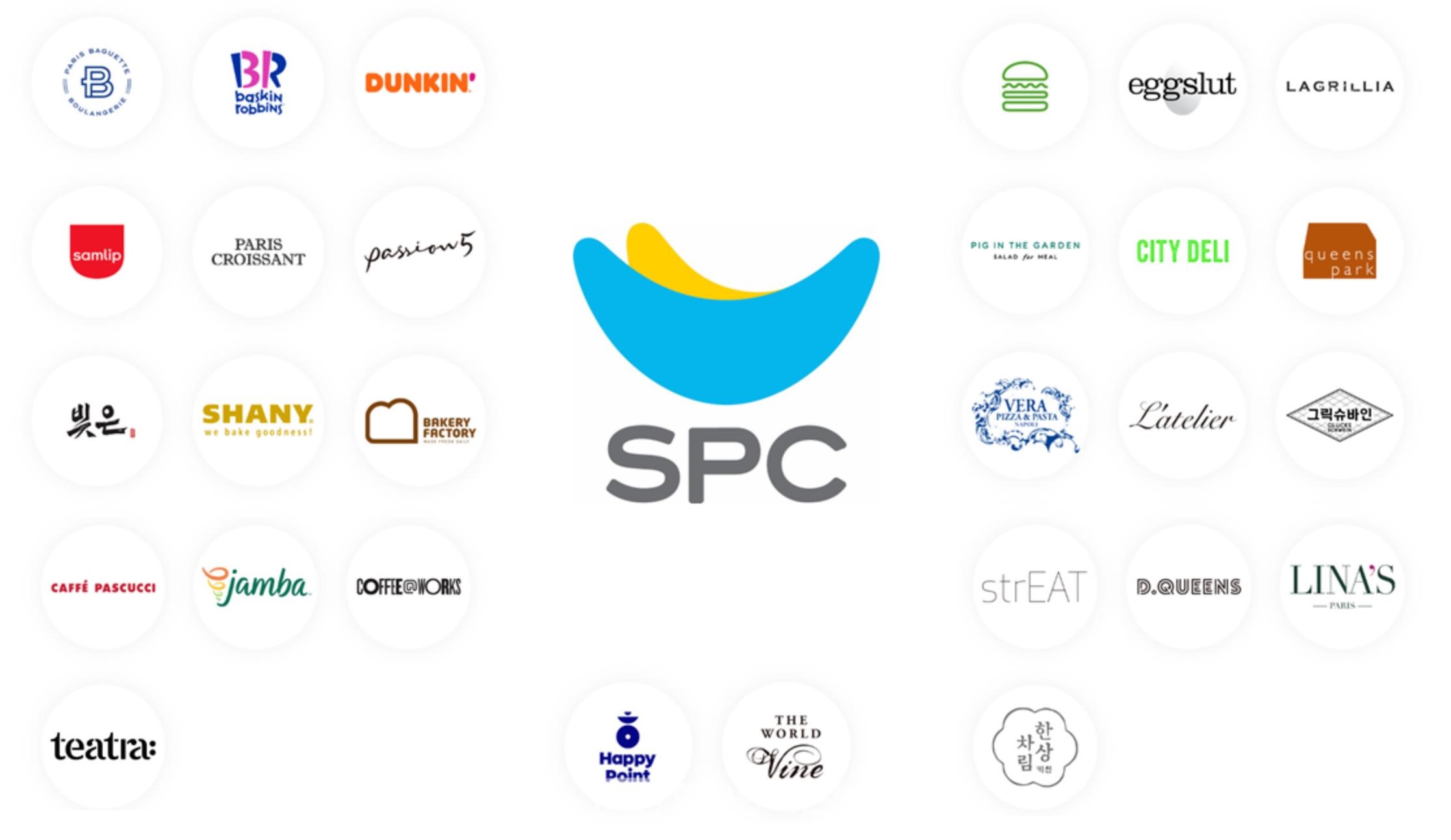 SPC 공장 끼임 사고, 대구 샤니공장